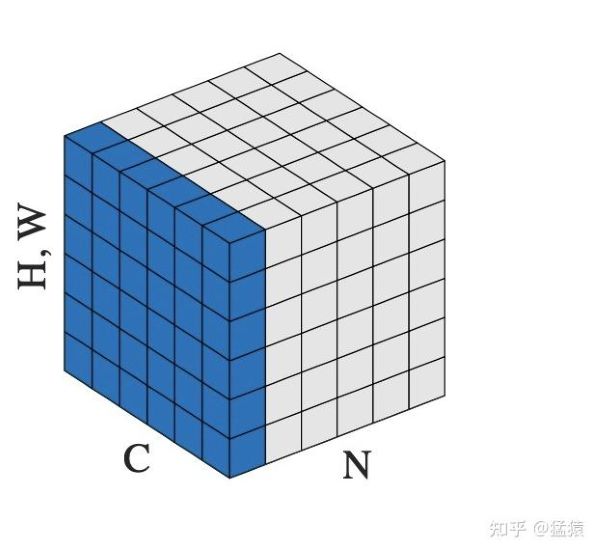 CNN中